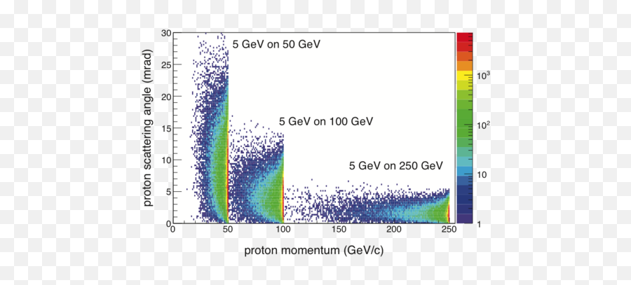 Dis Kinematics - Eic Plot Png,Angle Png