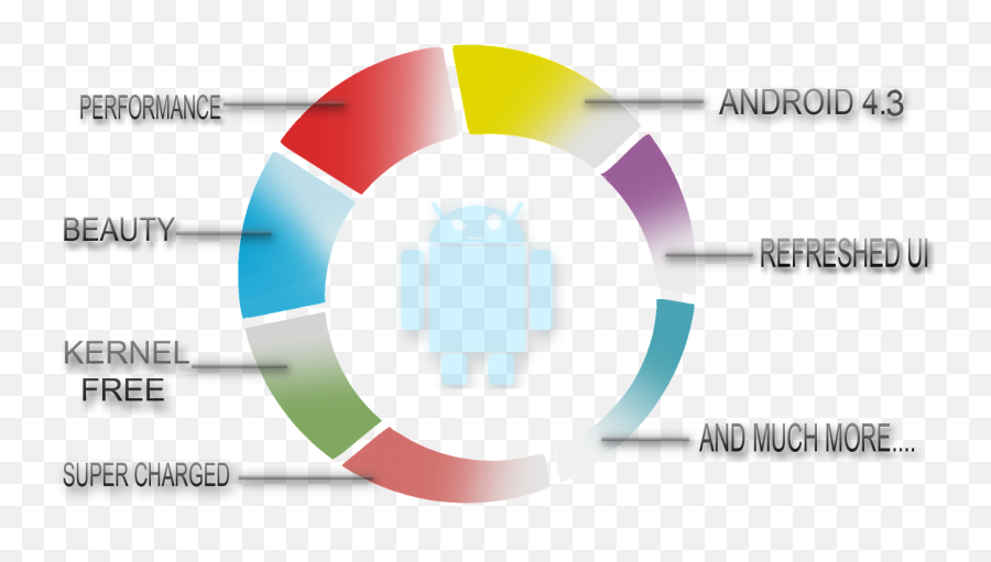 Galaxy Y Roms Apps And Games Cyanocream Version 3 Jelly - Vertical Png,Jelly Bean Logo