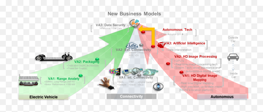 Waymo To Threaten Oems Stop - Gap Incremental Approach To Vertical Png,Influence Question Mark Icon