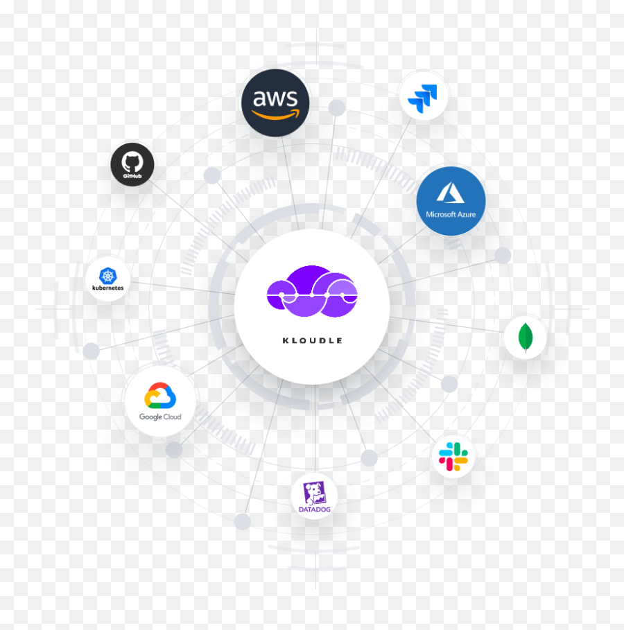 Kloudle - Automated Cloud Security Kloudlecom Sharing Png,Prtg Icon