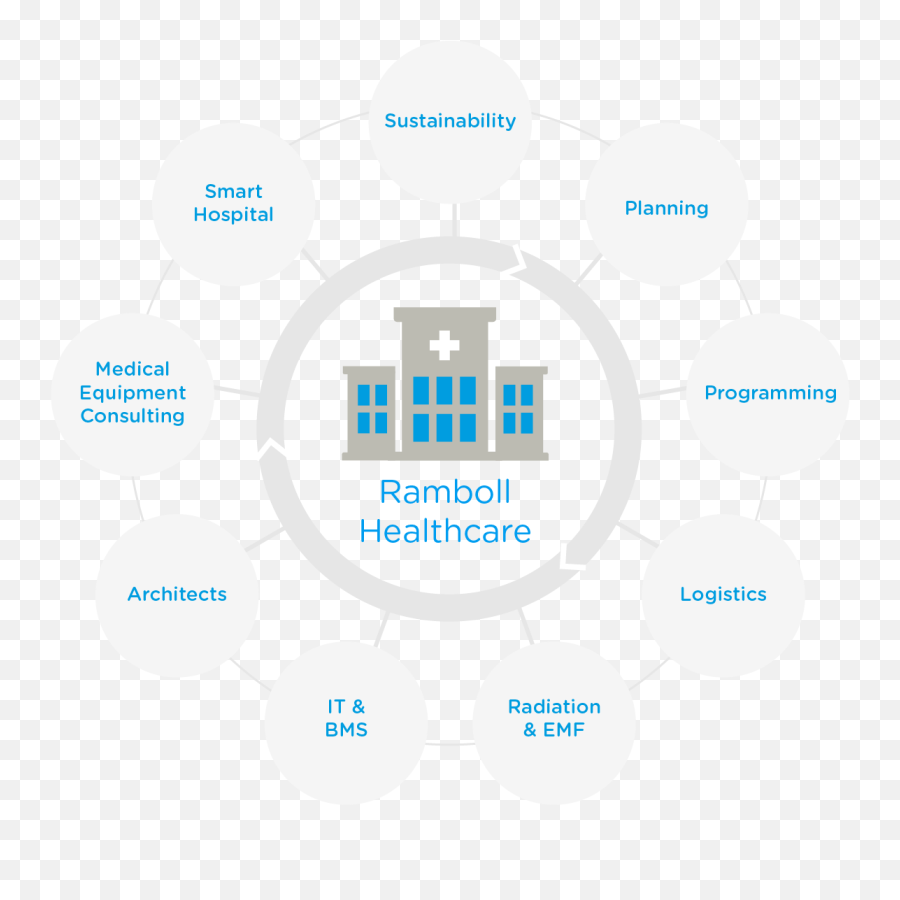 Healthcare - Ramboll Group Optical Illusion For Test Png,Patient Access Manager Icon