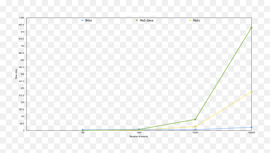 Brics Vs Re2j Rapid7 Blog - Plot Png,Nexpose Icon Site:rapid7.com