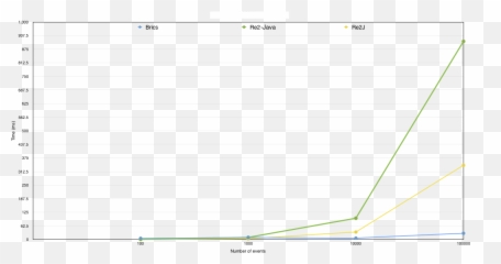 Brics Vs Re2j Rapid7 Blog - Plot png