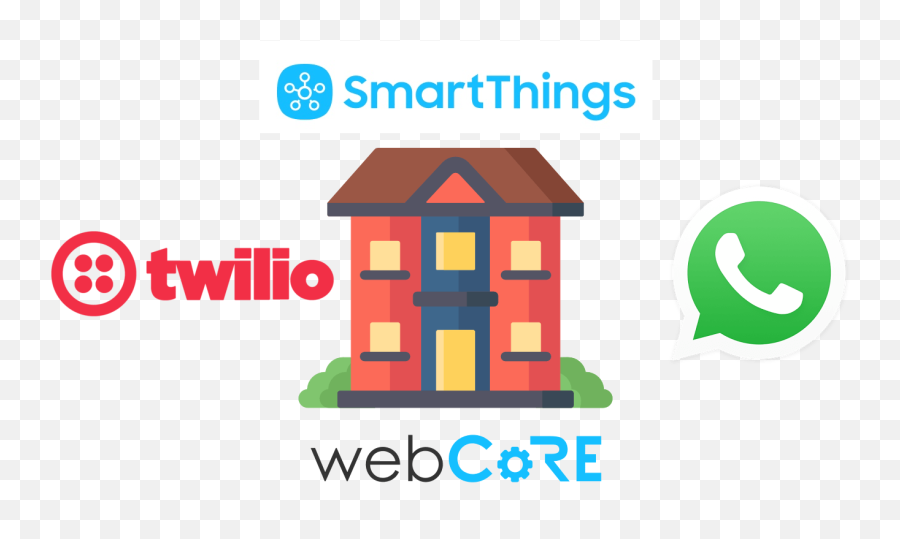 Connect Your Smartthings Smart Home To Whatsapp - Mysmartcave Twilio Png,Logo Wasap