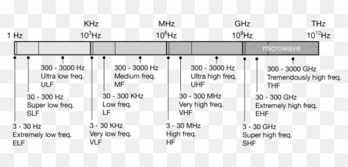 Electromagnetic Waves - Horizontal png
