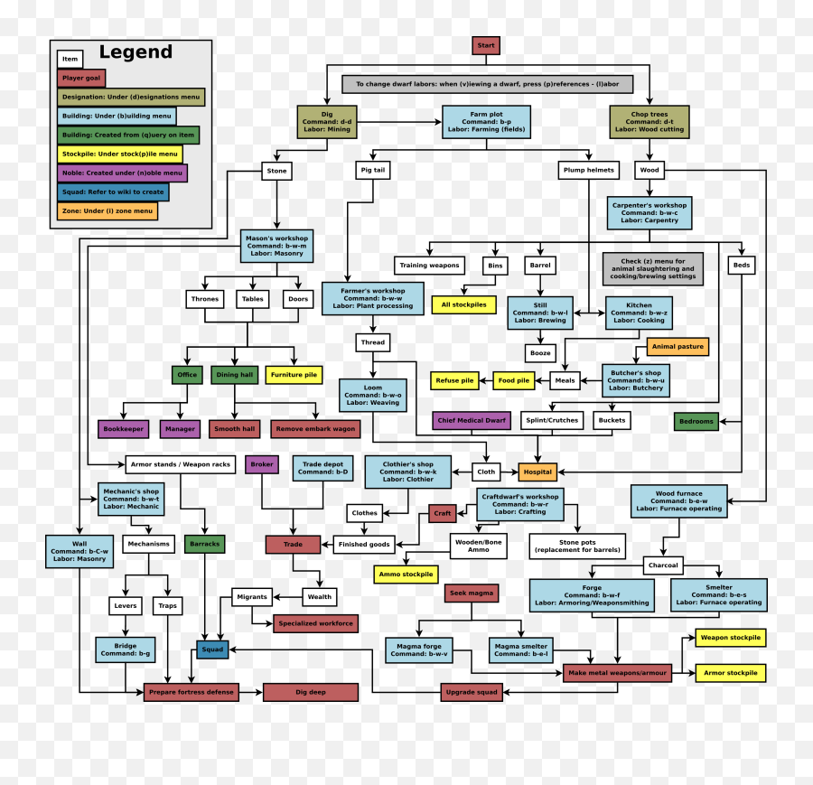 Traditional Games - Vertical Png,Dwarf Fortress Dwarf Icon