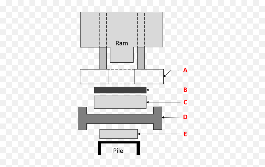 Cm 2112 Midterm Image Identification Bangaru Flashcards Png Ejection Seat Icon