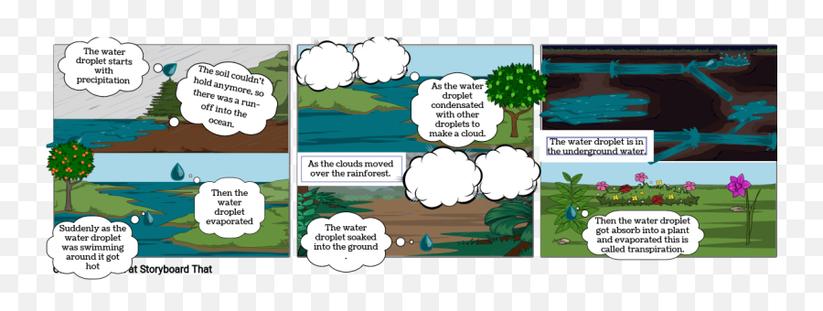 A Story Of Water Droplet Storyboard By 152e4f30 - Cartoon Png,Droplet Png