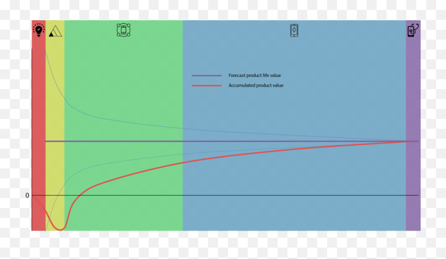 Du0026t Operating Framework - Assessing Solution Maturity Vertical Png,Hockey Stick Png