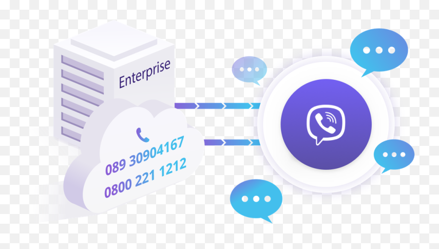 Viber Business Messages Tyntec - Dot Png,Viber Logo