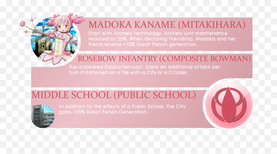 Steam Workshopmadoka Magica Civilization Pack Rebellion Bnw - Fictional Character Png,Madoka Magica Transparent