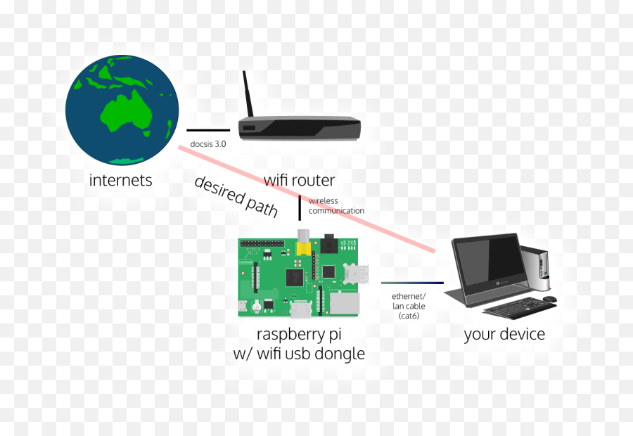 2014 - Extramaster Rpi Wifi To Ethernet Bridge Png,Totalbiscuit Icon