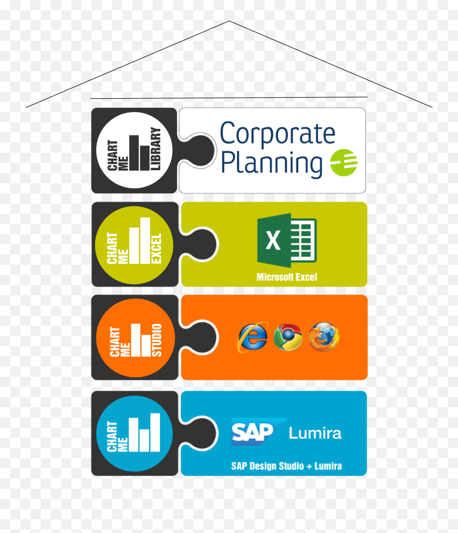 28 May 2020 Hi - Chart Goes Under The Umbrella Of Corporate Corporate Planning Png,Sap Design Studio Icon