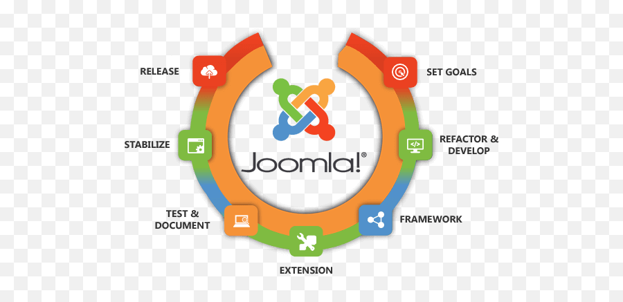 Joomla Website Design Company In Ahmedabad Web Png Social Icon Module