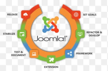 Joomla Website Design Company In Ahmedabad Png
