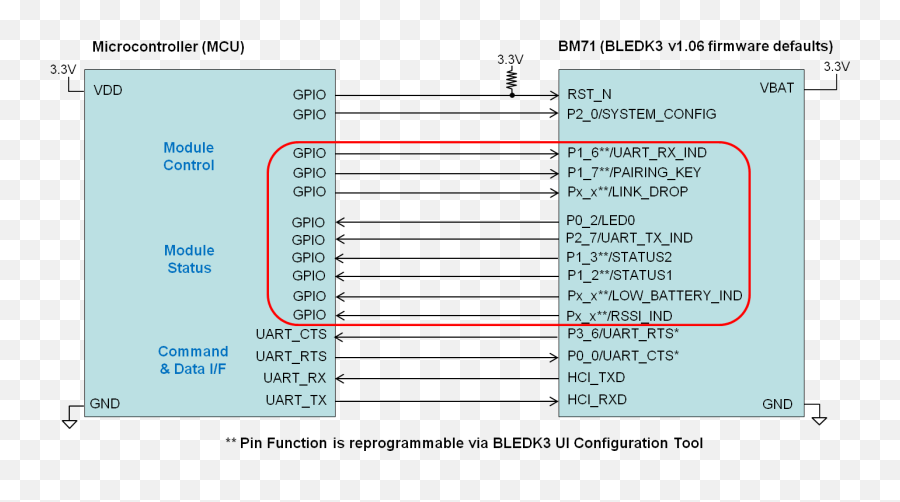 Bm71 Overview - Developer Help Png,Pad Icon Semantic Ui