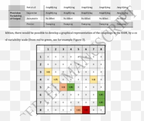 A Conceptual Analysis Of Variability Links Ram Applied - Number png