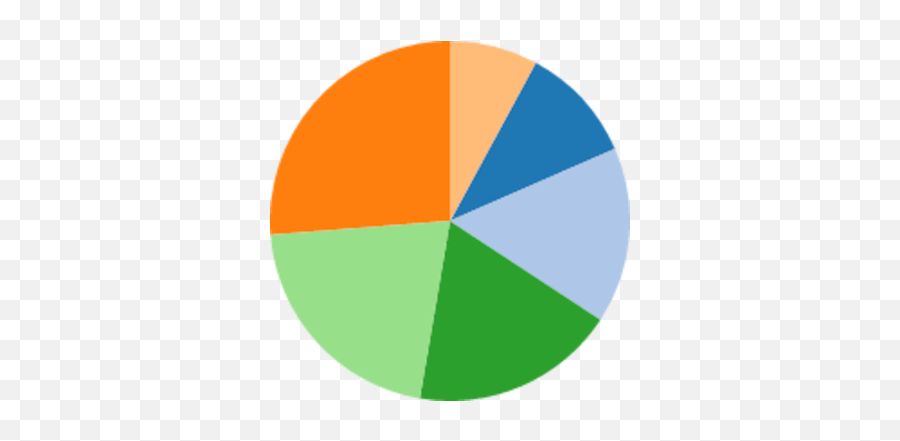 Pie Chart Example - Pie Chart Png Clipart,Pie Chart Png