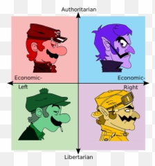 3631 Best Waluigi Images - Elon Musk On The Political Compass png