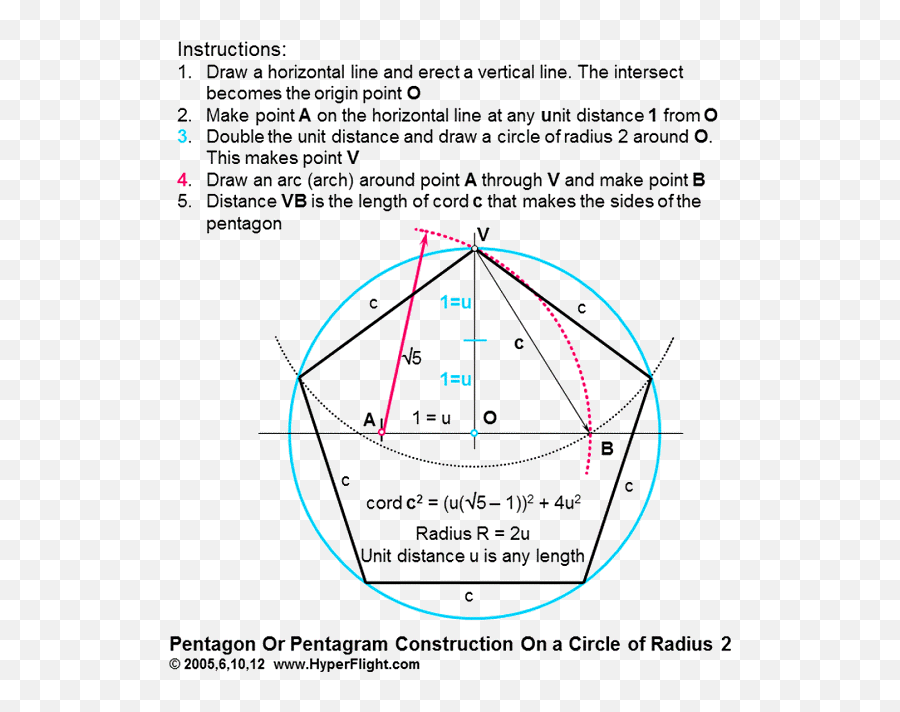 Draw Five - Make A Drawing Representing The Five Point Geometry Png,Hyperfly Icon 2