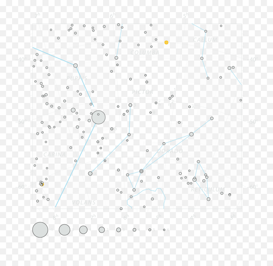 Pictor The Easel Constellation Facts Sky Charts Stars - Vertical Png,Constellations Png