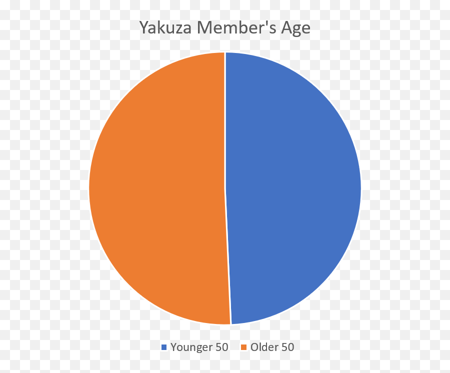Yakuza - Vans Vs Converse Poll Png,Yakuza Logo