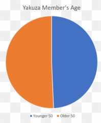 Yakuza - Vans Vs Converse Poll png