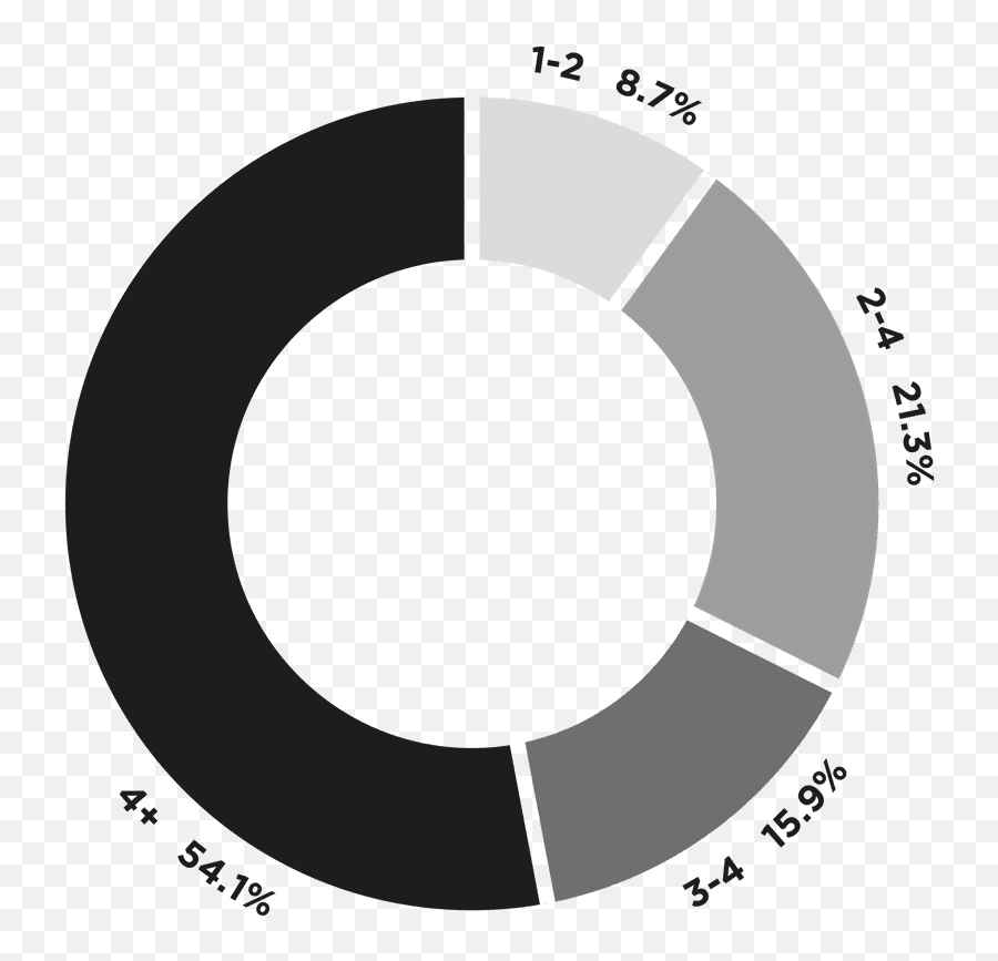 The Skincare Report - Dot Png,Icon Pop Quiz Famous People Level 3