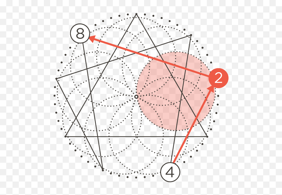 Enneagram Type Two The Giver Corporate Consciousness Png Types Icon