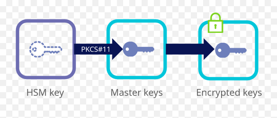 Hashicorp Vault Enterprise - Vertical Png,Enterprise Vault Icon