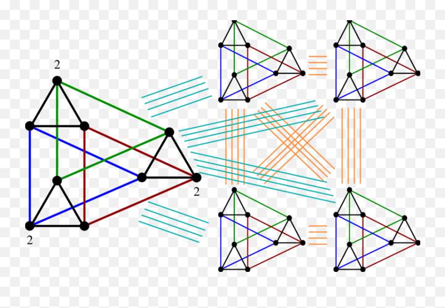 An Optimal Distribution Of K 3 5 Using 6 Pebbles - Triangle Png,Pebbles Png