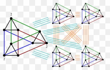 An Optimal Distribution Of K 3 5 Using 6 Pebbles - Triangle Png,Pebbles Png