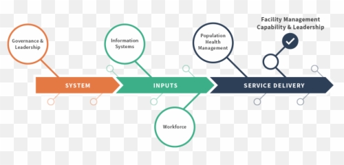 Facility - Facilities In Service Delivery Png,Leadership Png