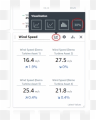 Visualizing And Sharing Wind Farm Data Aws Iot Sitewise - Dot png