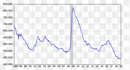 Unemployment Benefits - Wikipedia Plot png