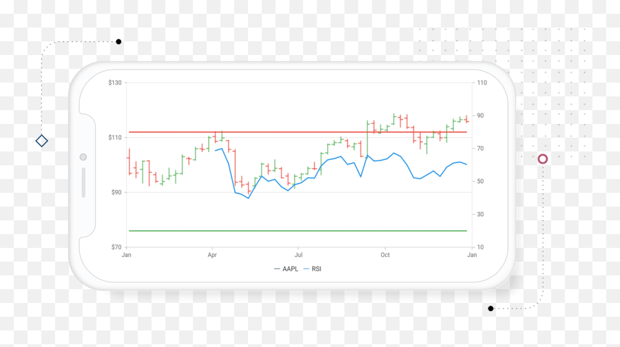 Flutter Charts Beautiful U0026 Interactive Live - Plot Png,Rsi Icon