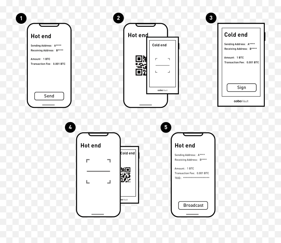 Ever Wondered What Your Hardware Wallet Inputs And Outputs - Smartphone Png,Magazine Barcode Png