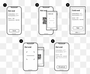 Ever Wondered What Your Hardware Wallet Inputs And Outputs - Smartphone png
