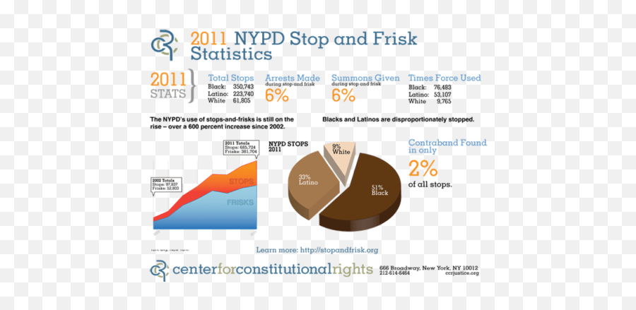 Stop And Frisk In New York Handling Police Interaction - Stop And Frisk Effectiveness Png,Frisk Transparent