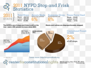Stop And Frisk In New York Handling Police Interaction - Stop And Frisk Effectiveness Png,Frisk Transparent