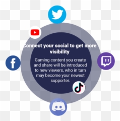 Beta Sign Up Login Join The Community Now Its Easier To - Kilómetros De Pizza png