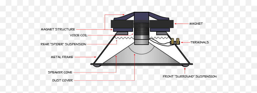 Diagram - Speaker Diagram Png,Htc Wildfire S Icon Glossary