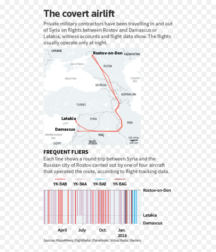 How Russian Military Support Is Secretly Airlifted To - Vertical Png,Icon Tarmac Boots