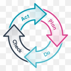 How To Promote Quality Ideagen - Oracle Rollback Segment Png,Difference Between Icon And Symbol