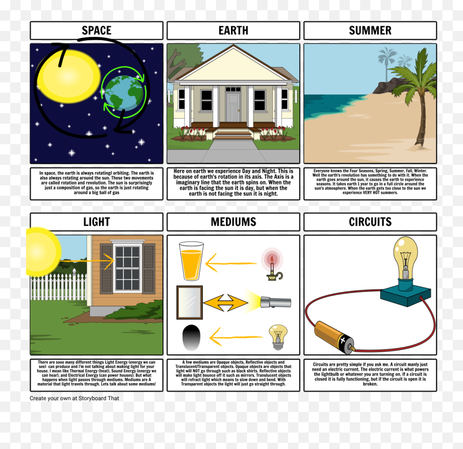 Molly Skinner - Science Storyboard Por 0db5dae8 Translucent Objects Examples In The House Png,Earth Transparent