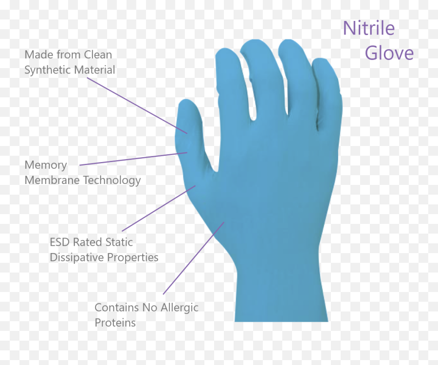 Lab Pro Glove Selection Guide - How To Select The Right Safety Glove Png,Selection And Comparing Icon