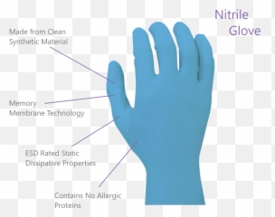 Lab Pro Glove Selection Guide - How to the Right Safety png