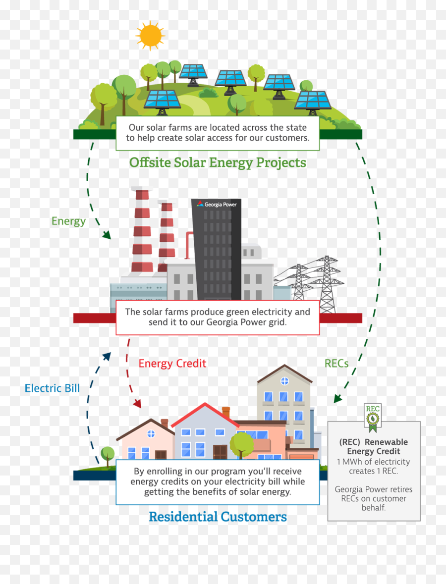 Community Solar - Community Solar Png,Solar Power Generator Icon