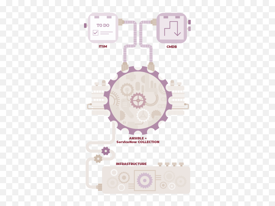 Enterprise Ansible Collections U2022 Xlab Steampunk - Dot Png,Steampunk Icon Png