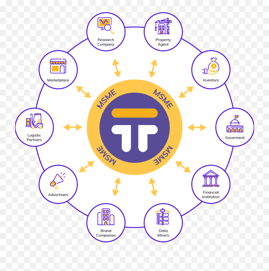 The Swot Analysis Of Tokoin - Circle Png,Swot Png